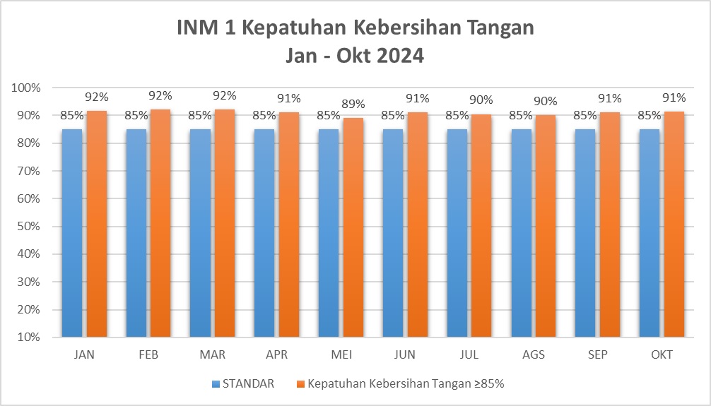 CAPAIAN INM 2024